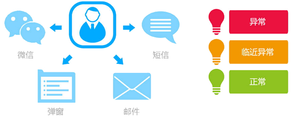 T9為每個崗位配備了“專屬的秘書”，即提醒精靈